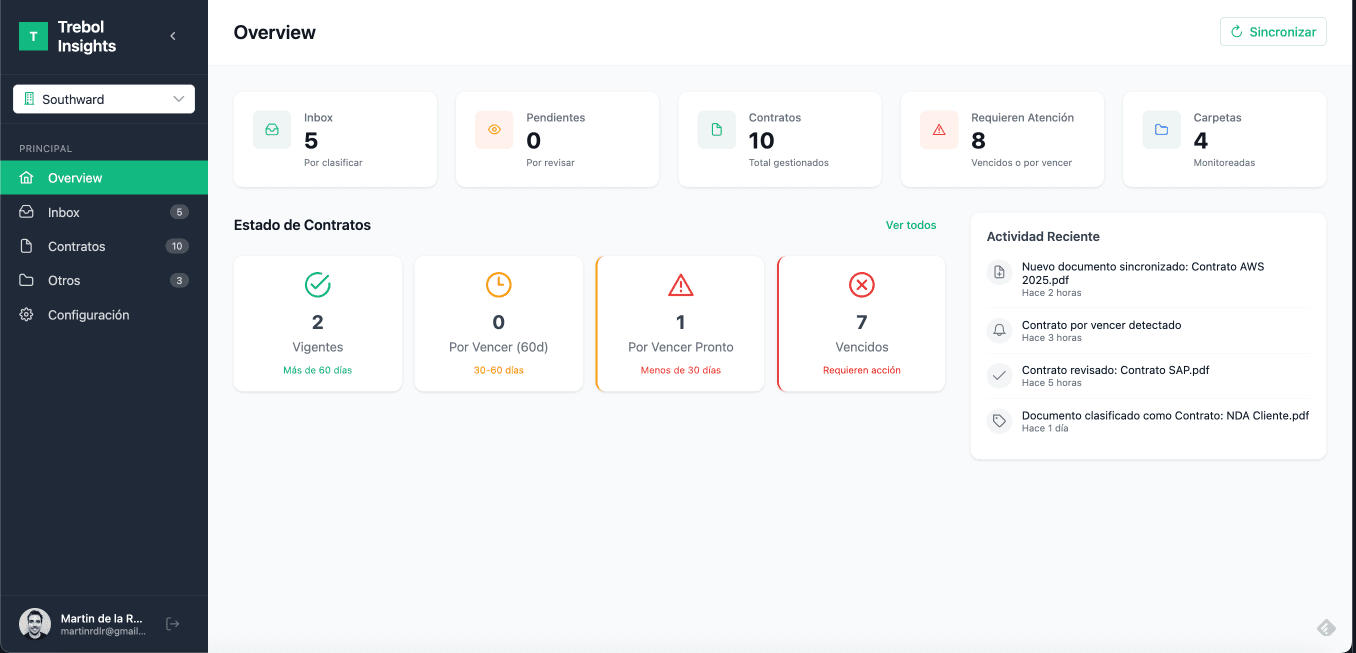 Dashboard de Trebol Insights